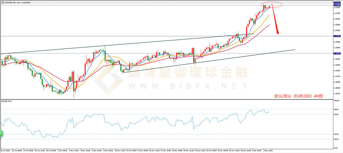 御金国际-欧元/美元