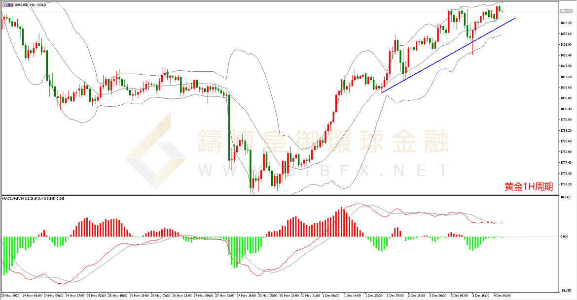 御金国际-黄金走势图