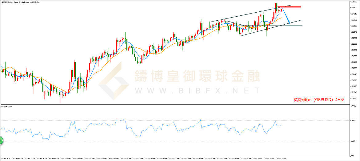 御金国际-英镑/美元
