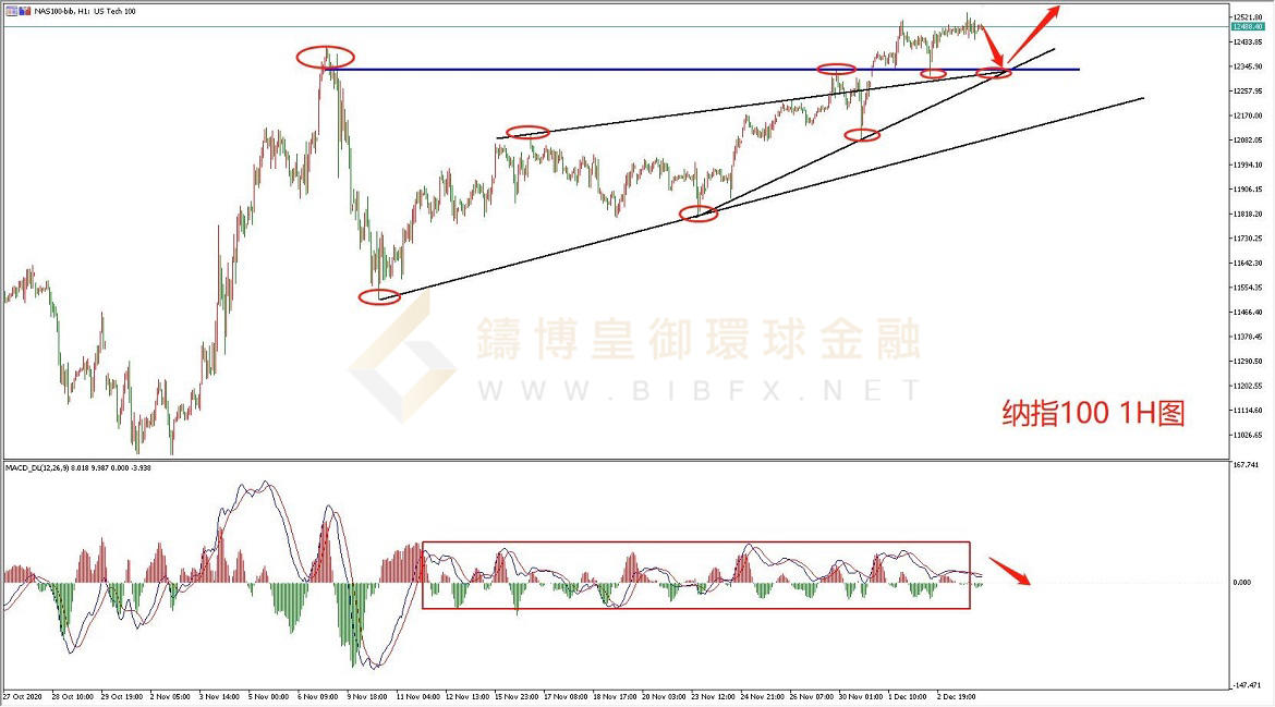 御金国际-纳指走势图