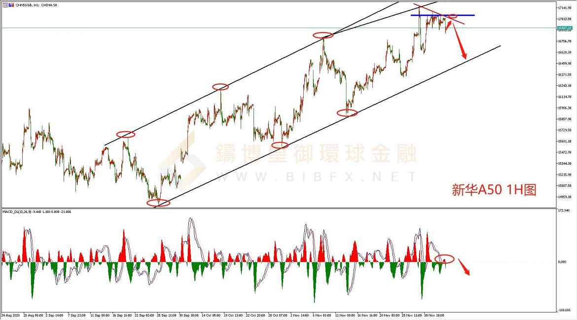 御金国际-新华A50走势图