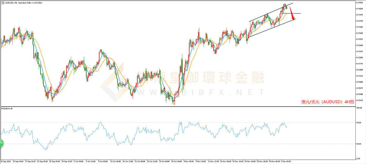 御金国际-澳元/美元