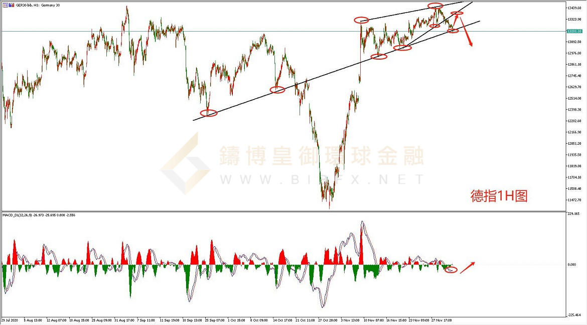 御金国际-德指走势图