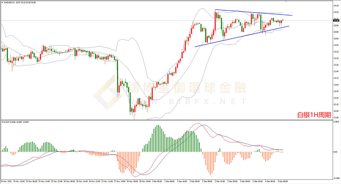 御金国际-白银走势图