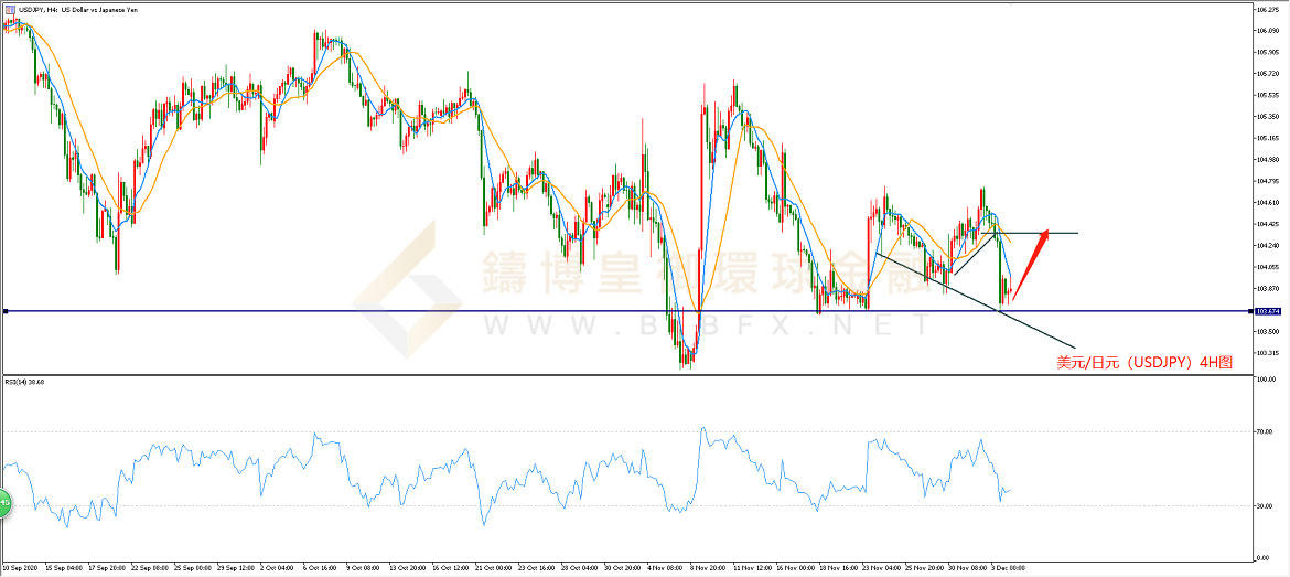 御金国际-美元/日元