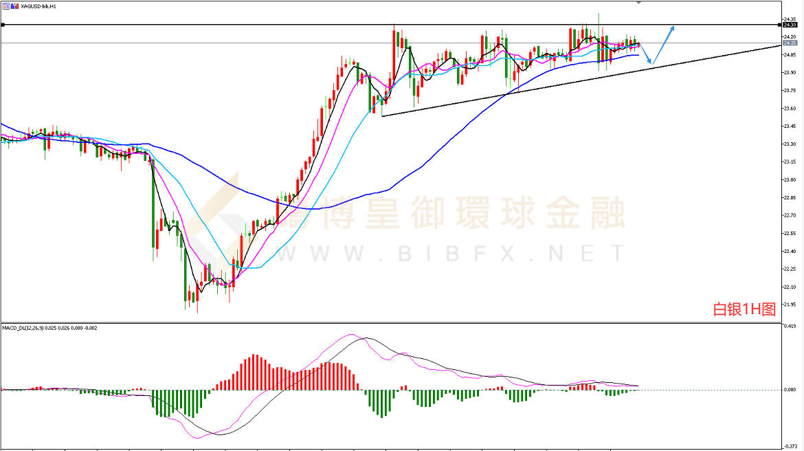 御金国际-白银走势图