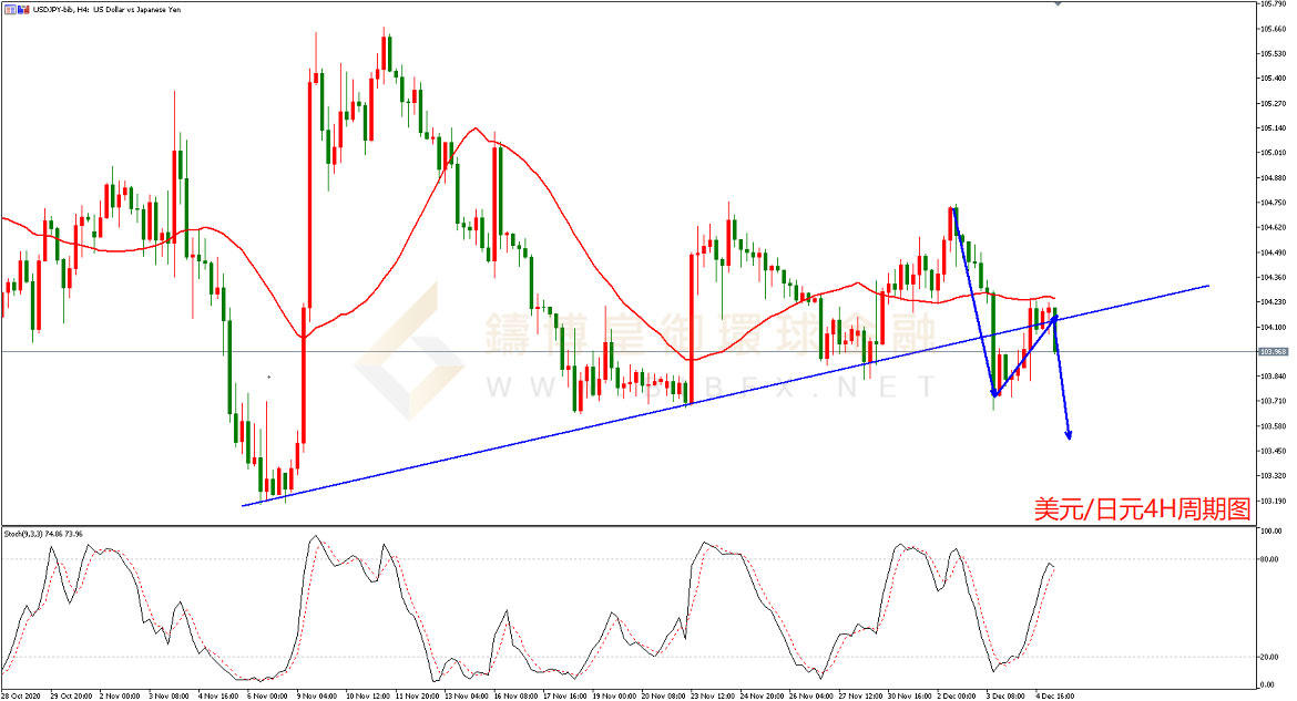 御金国际-美元/日元