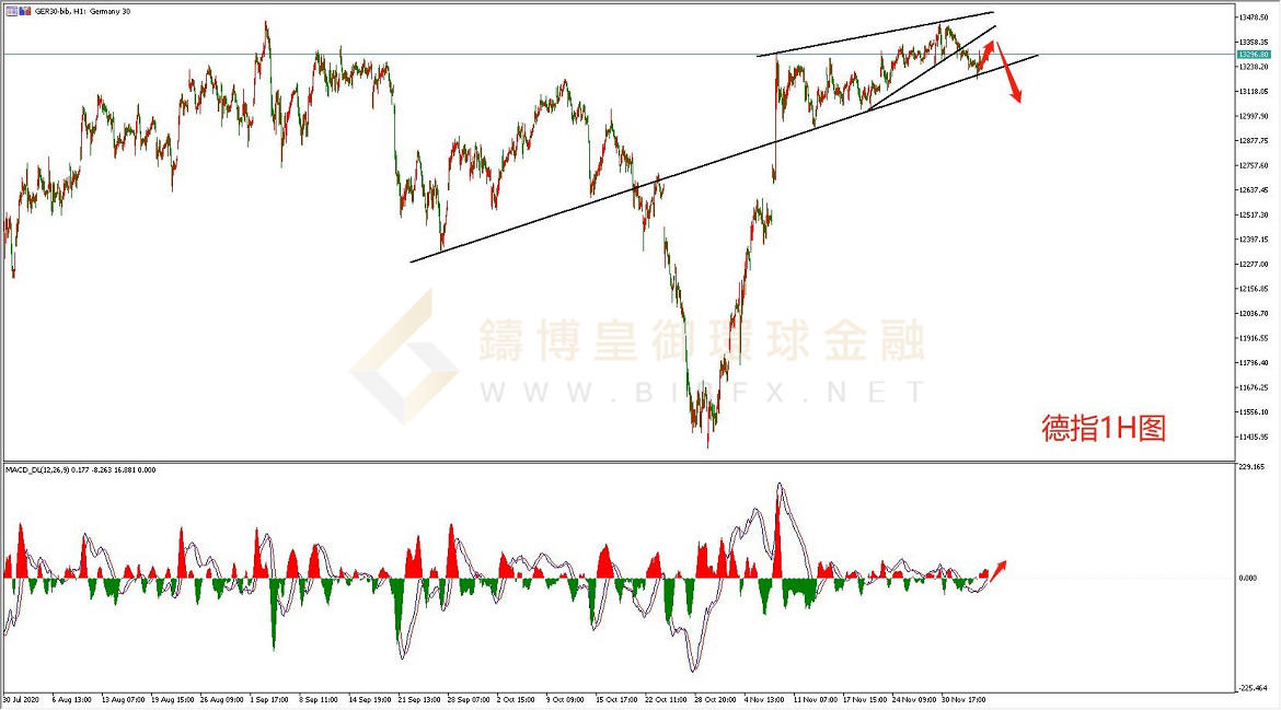 御金国际-德指走势图