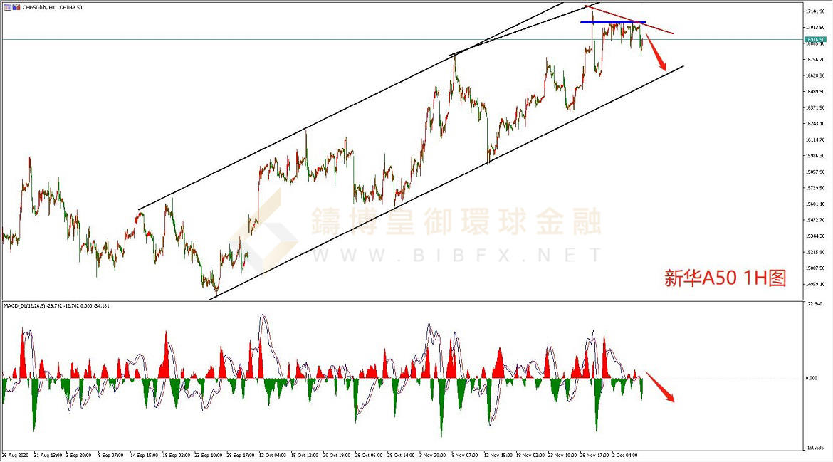 御金国际-新华A50走势图