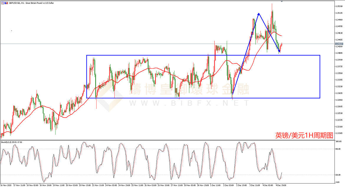 御金国际-英镑/美元