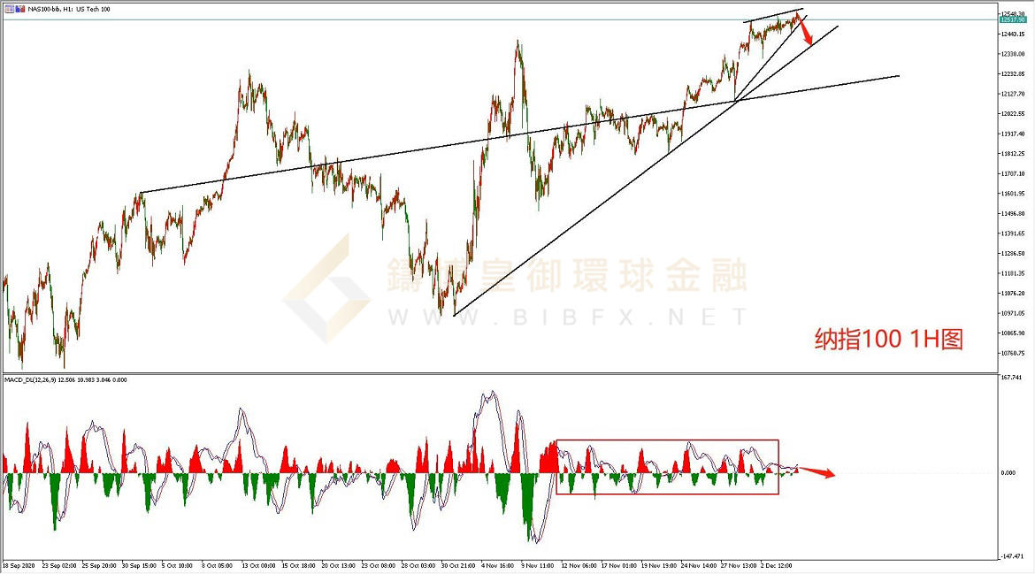 御金国际-纳指走势图