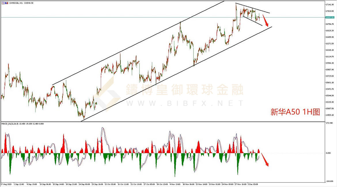 御金国际-新华A50走势图