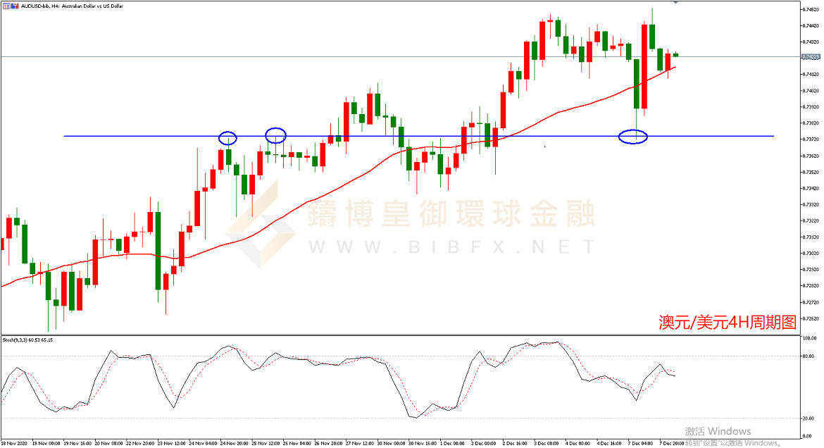 御金国际-澳元/美元