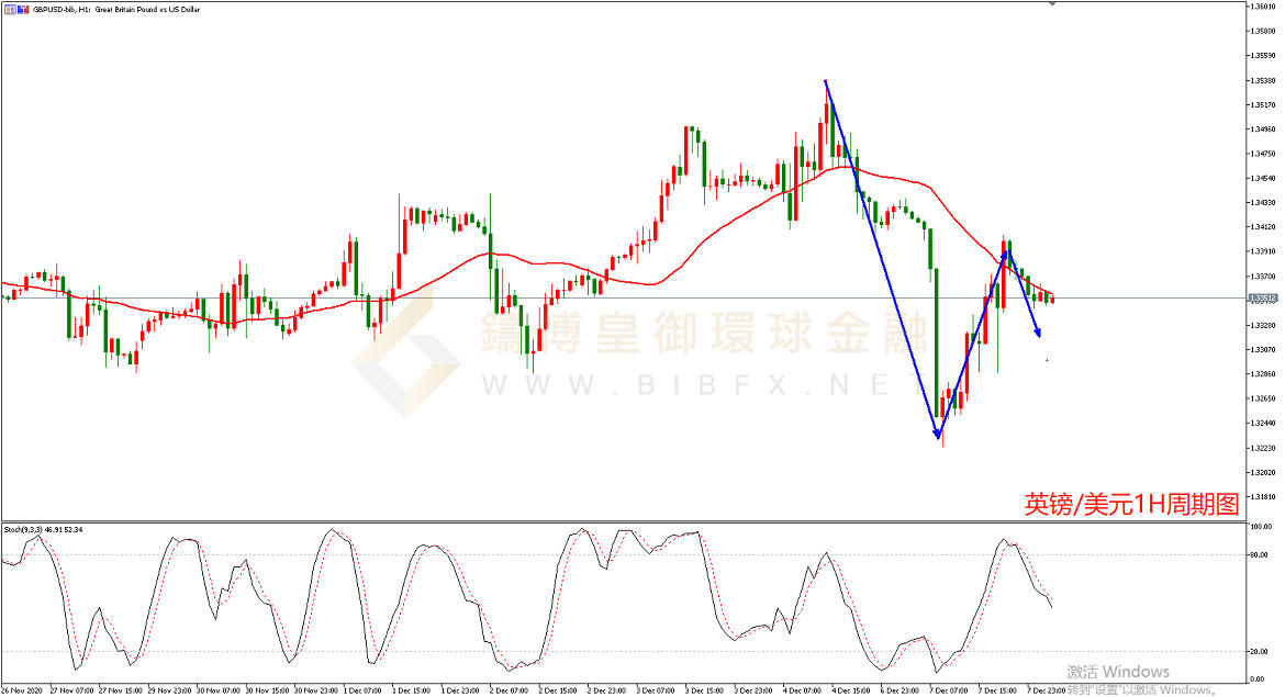 御金国际-英镑/美元