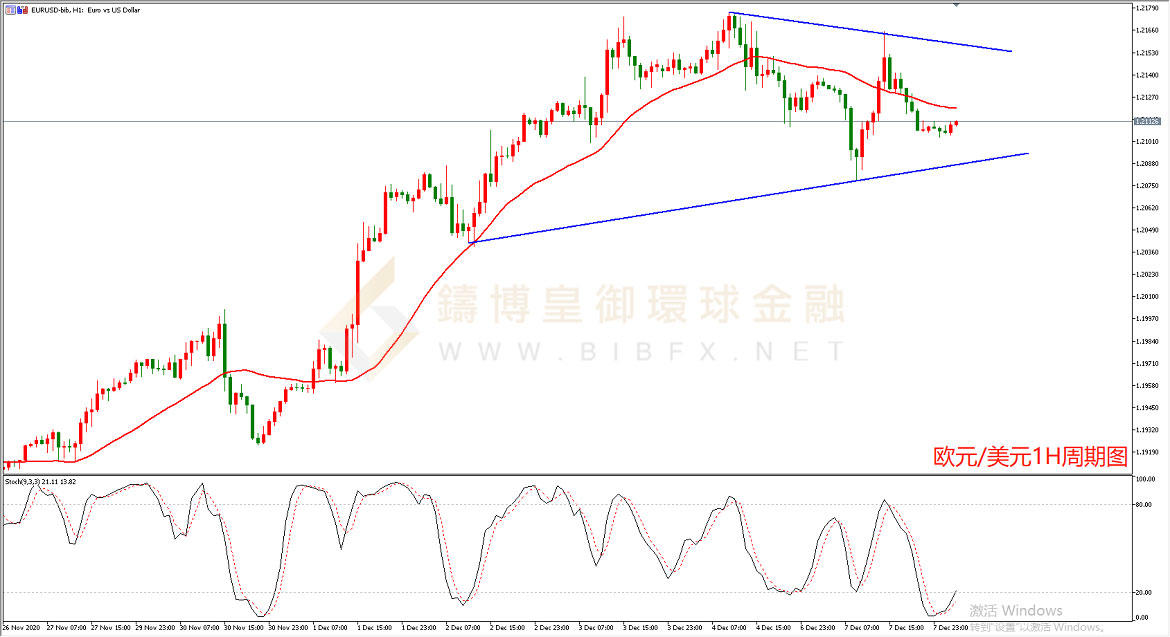 御金国际-欧元/美元