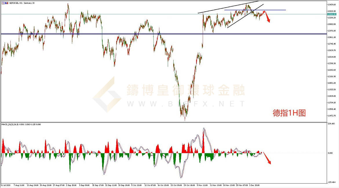 御金国际-德指走势图