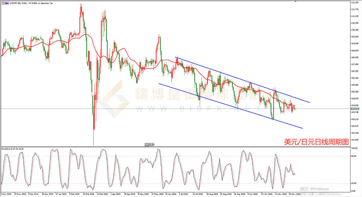 御金国际-美元/日元