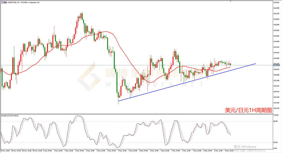 御金国际-美元/日元