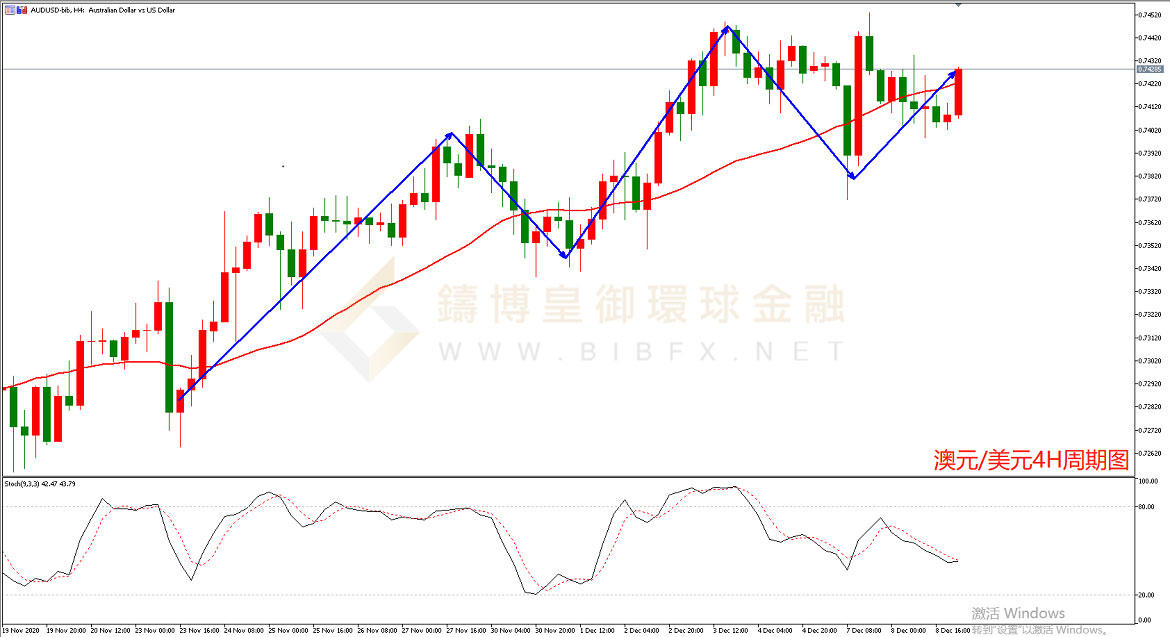 御金国际-澳元/美元