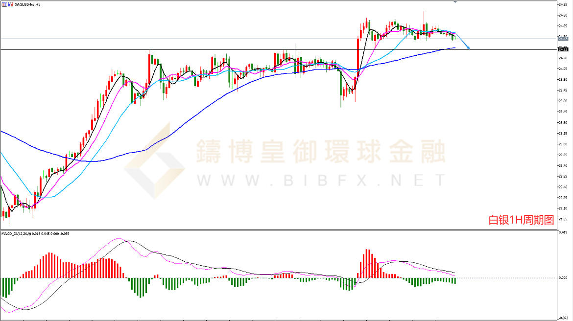 御金国际-白银走势图