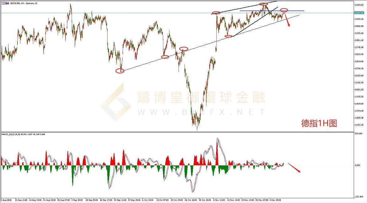 御金国际-德指走势图