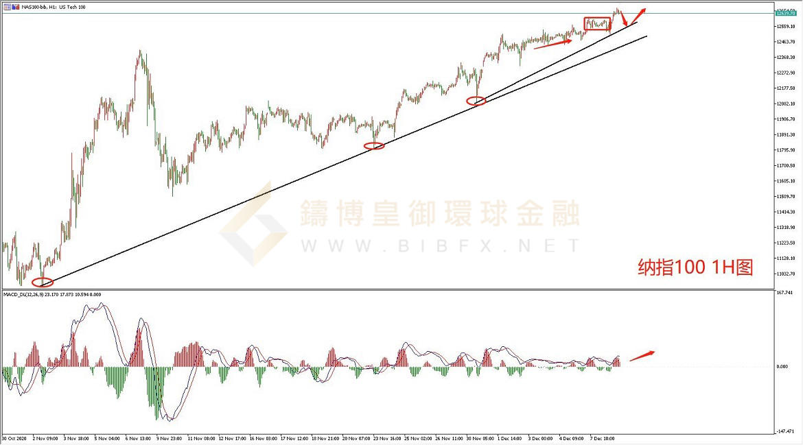 御金国际-纳指走势图