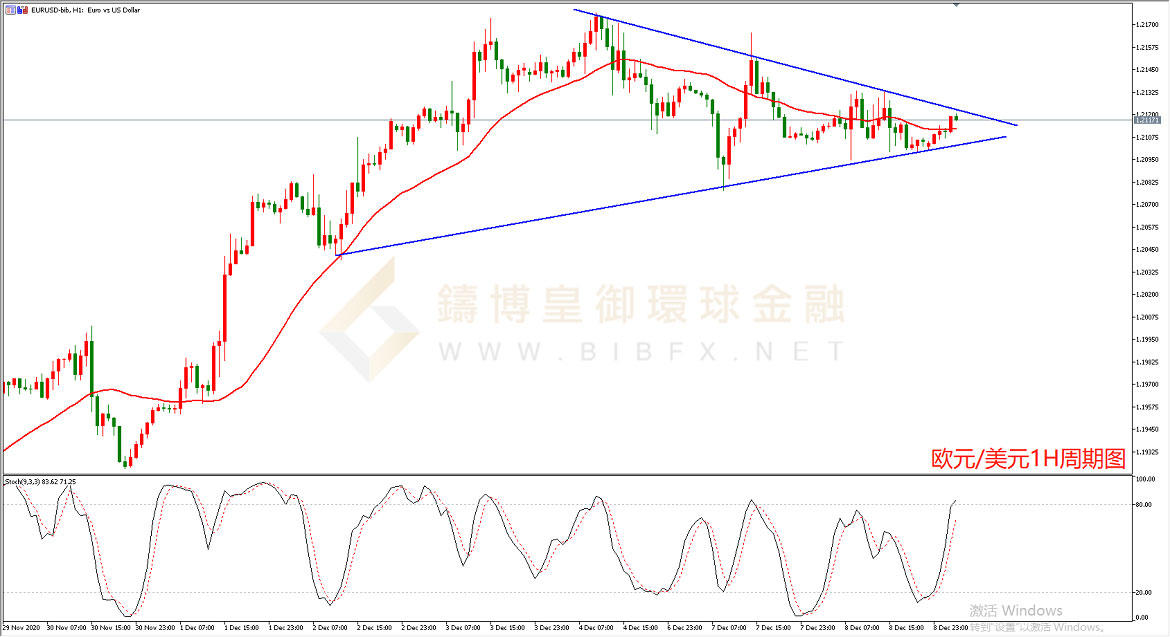 御金国际-欧元/美元