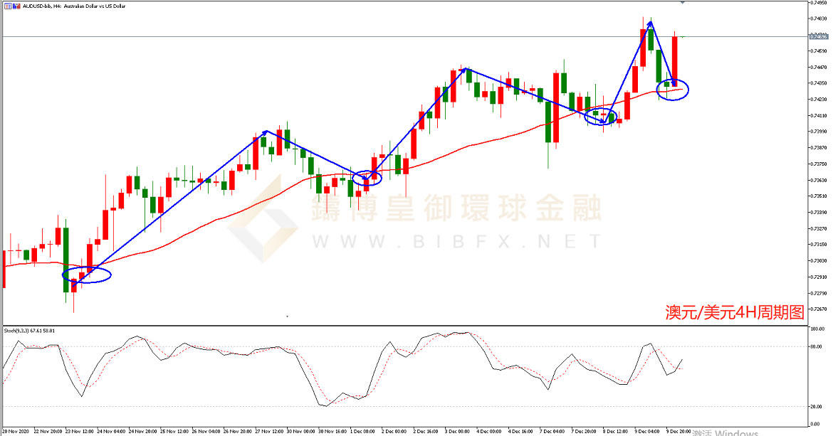 御金国际-澳元/美元