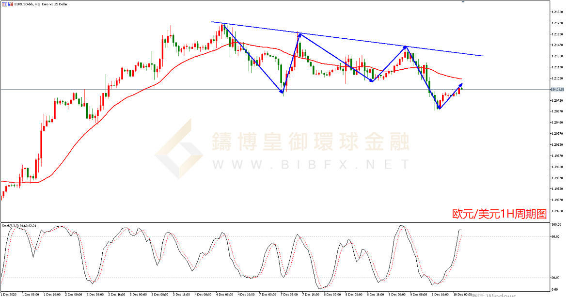 御金国际-欧元/美元