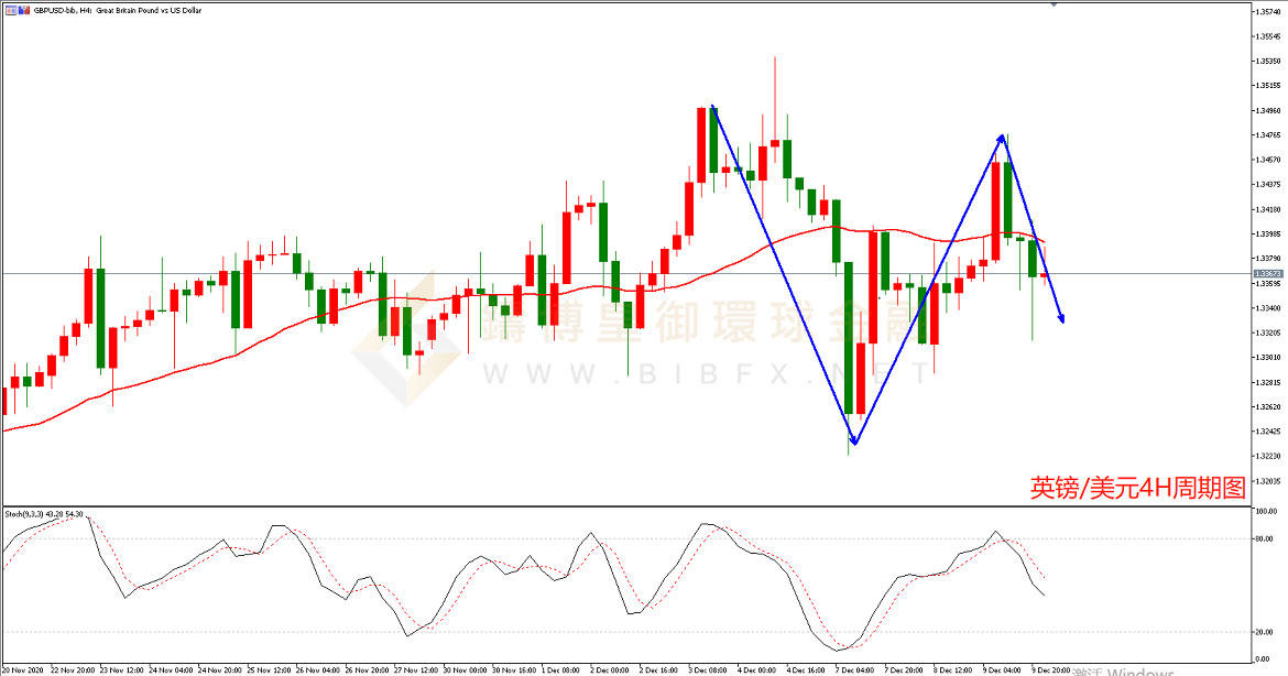 御金国际-英镑/美元