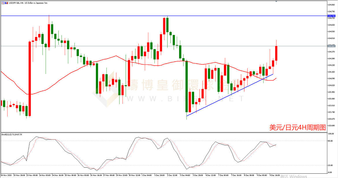御金国际-美元/日元