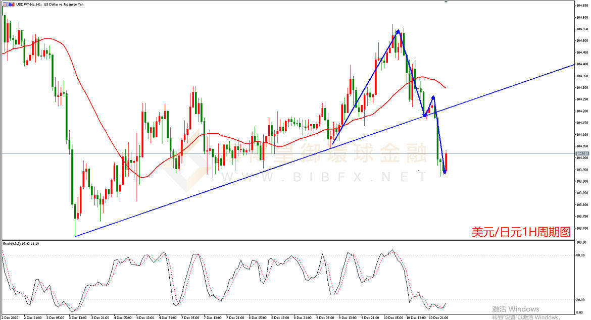 御金国际-美元/日元