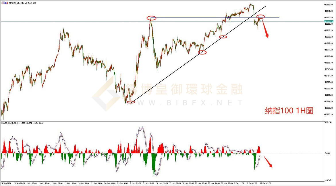 御金国际-纳指走势图