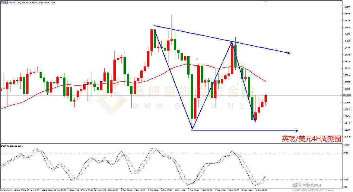 御金国际-英镑/美元