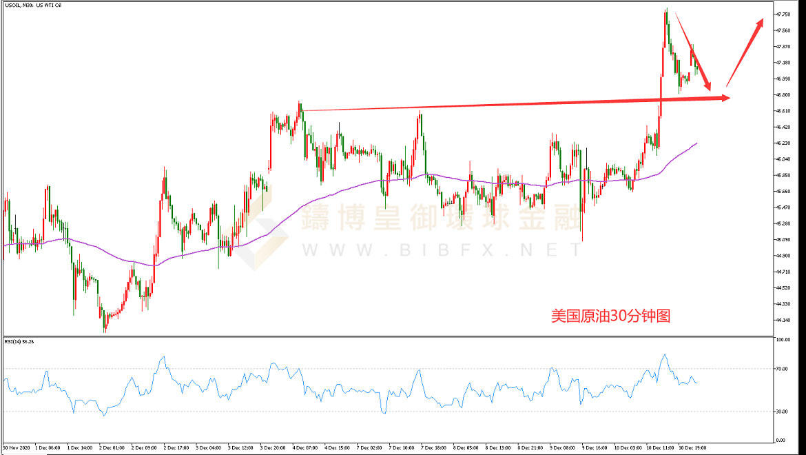 御金国际-美国原油走势图