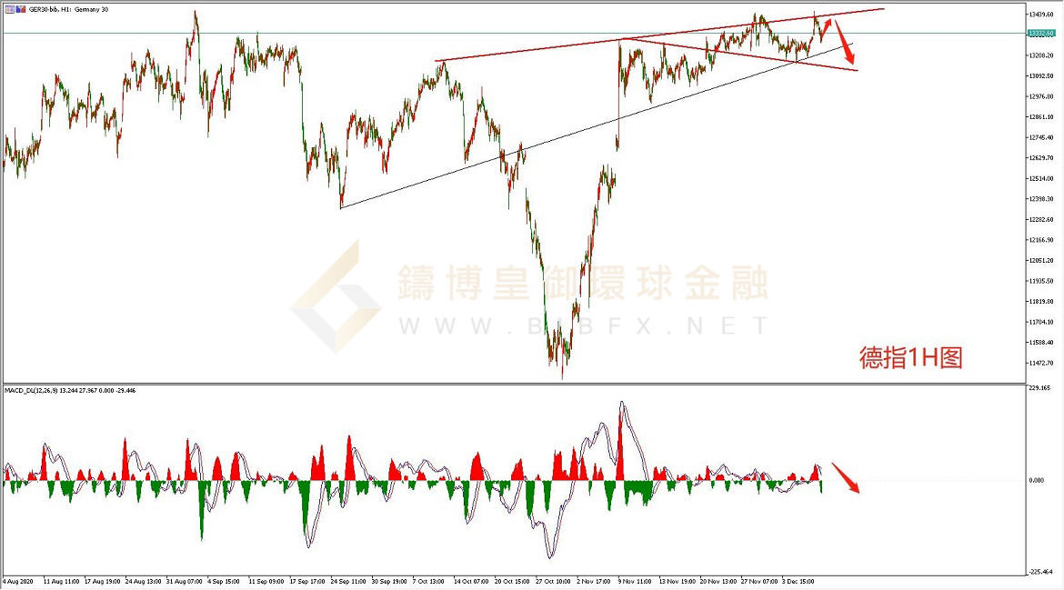 御金国际-德指走势图