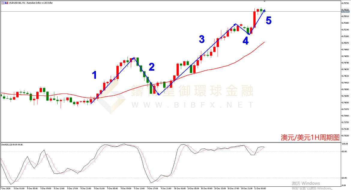 御金国际-澳元/美元