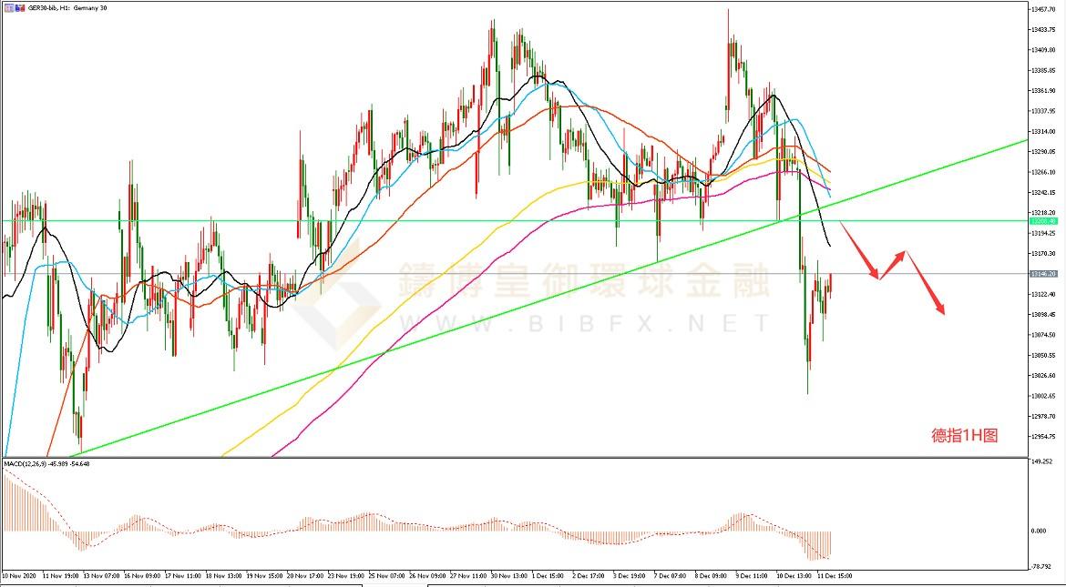 御金国际-德指走势图