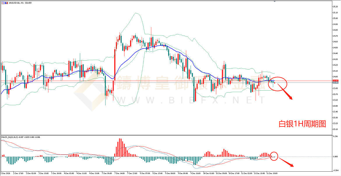 御金国际-白银走势图