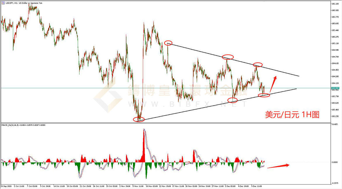 御金国际-美元/日元