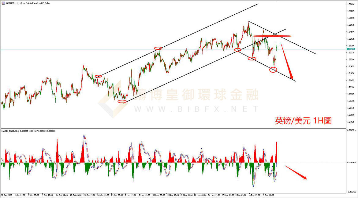 御金国际-英镑/美元