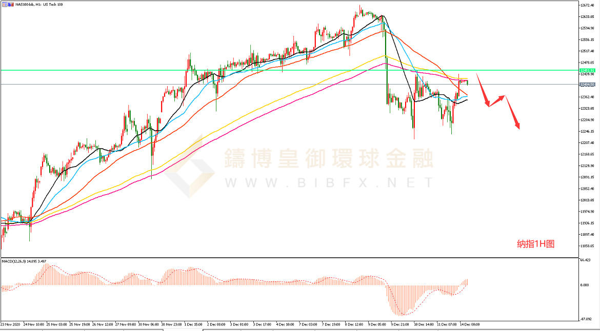 御金国际-纳指走势图