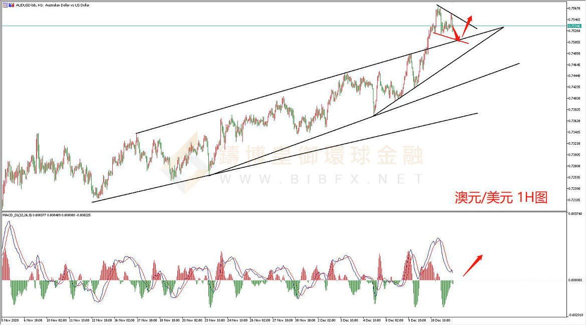 御金国际-澳元/美元