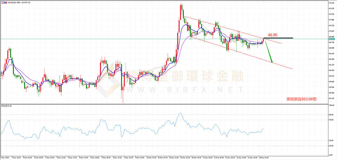 御金国际-美国原油走势图