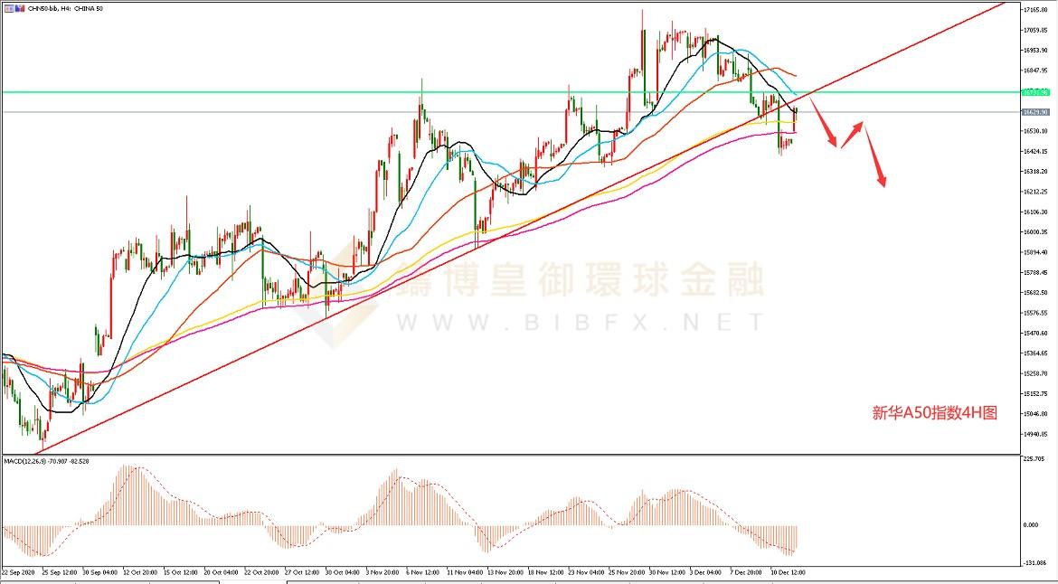 御金国际-新华A50走势图