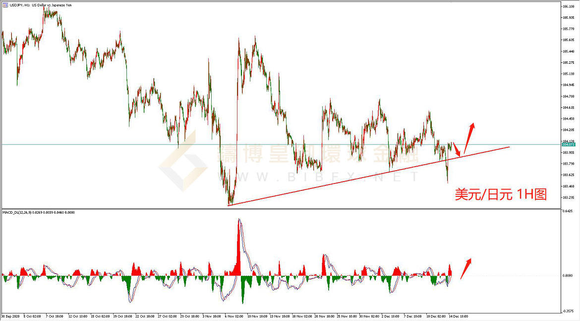 御金国际-美元/日元