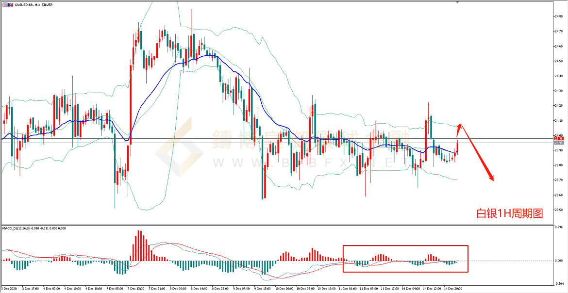 御金国际-白银走势图