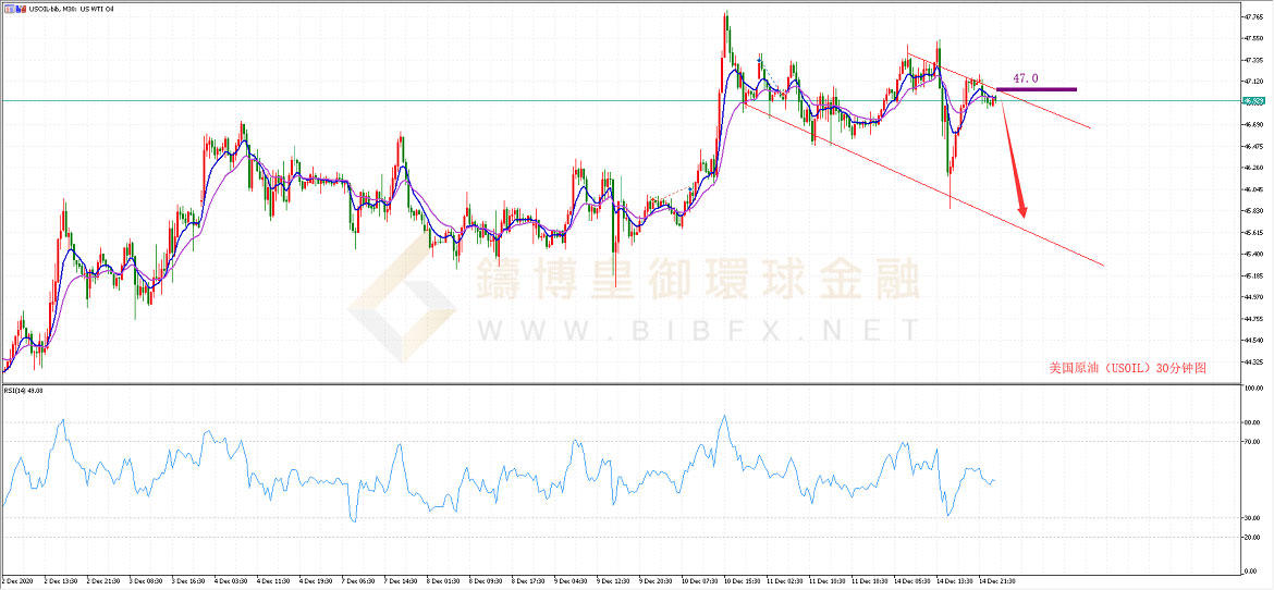 御金国际-美国原油走势图