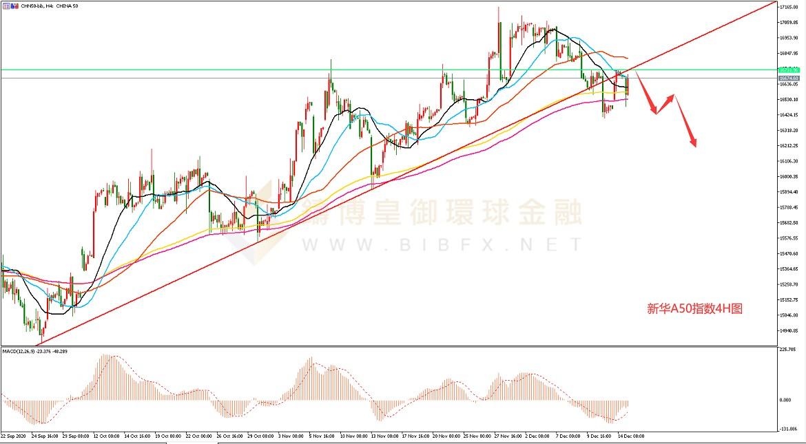御金国际-新华A50走势图