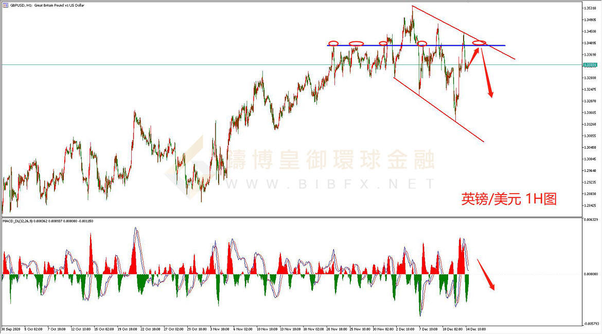 御金国际-英镑/美元